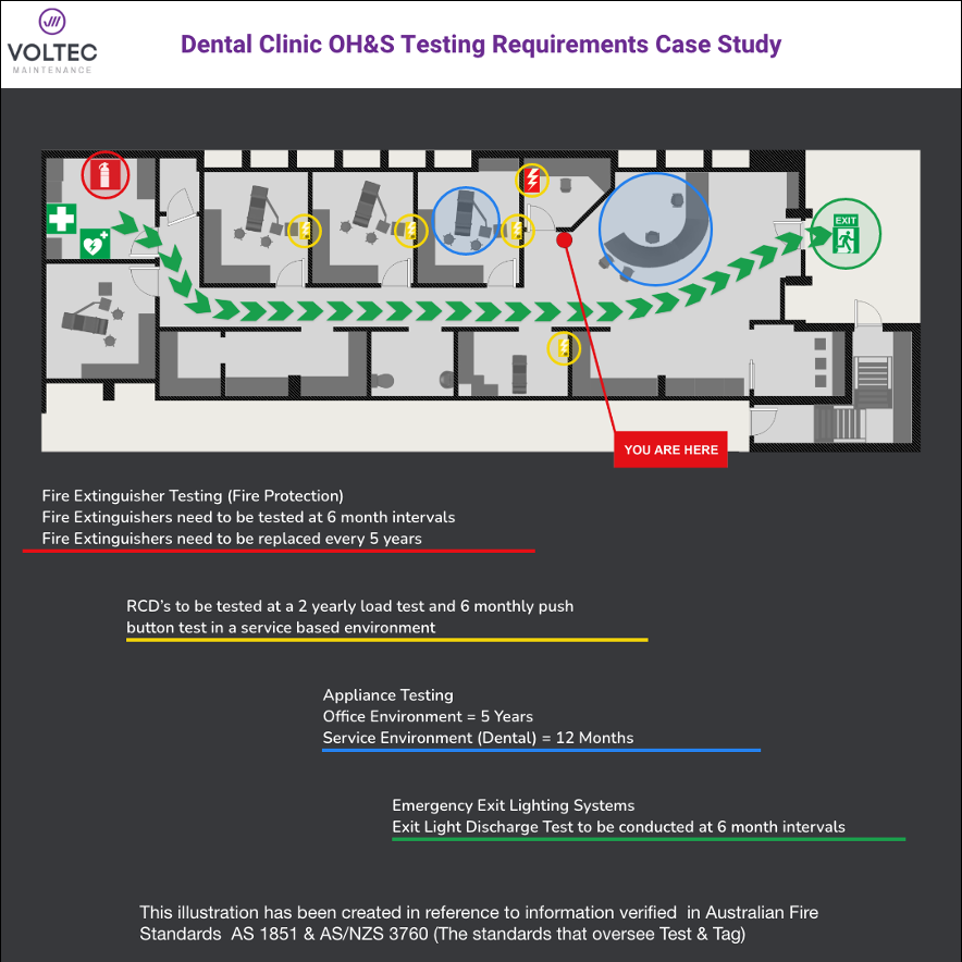 VM Dental Clinic OHS